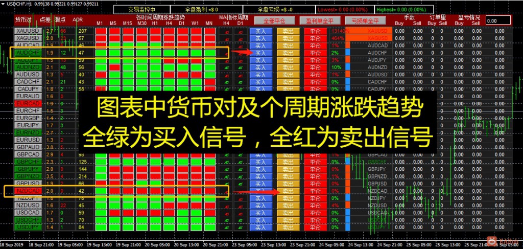 判定半自动辅助下单面板,全新汉化多货币多周期指标