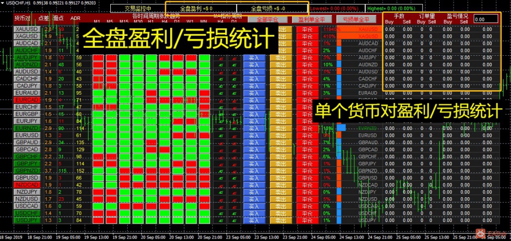 判定半自动辅助下单面板,全新汉化多货币多周期指标