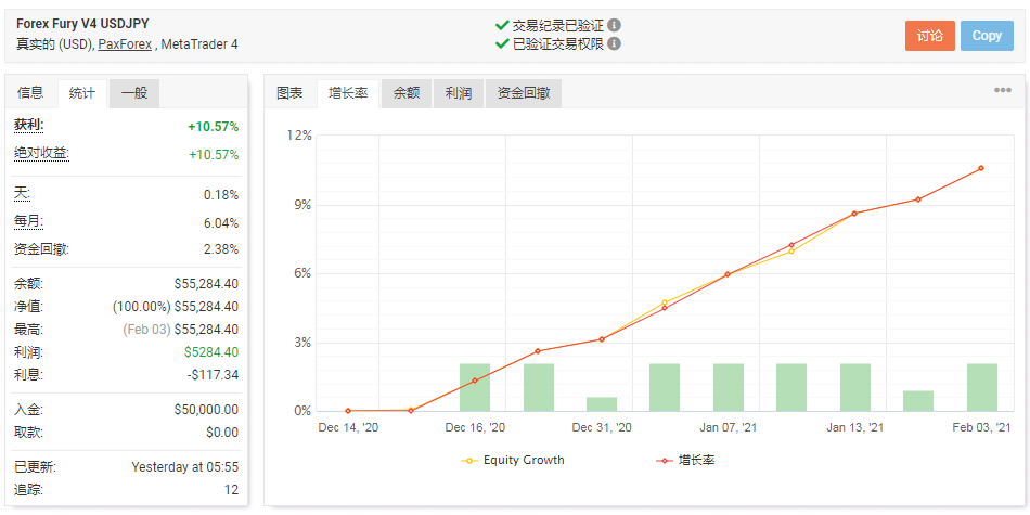 Forex Fury V4 (2021)狂怒最新版外汇EA下载