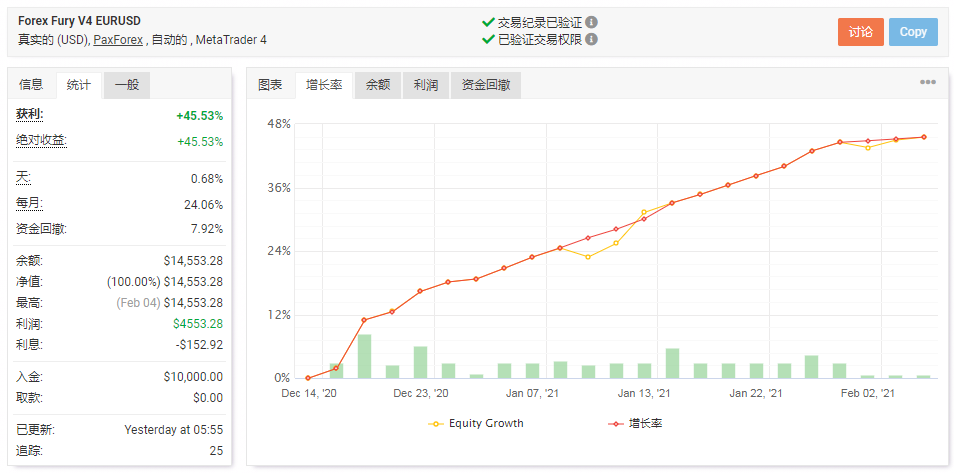 Forex Fury V4 (2021)狂怒最新版外汇EA下载