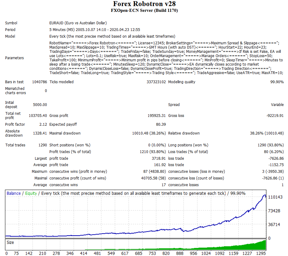 Forex Robotron EA v29罗伯特最新版外汇EA下载