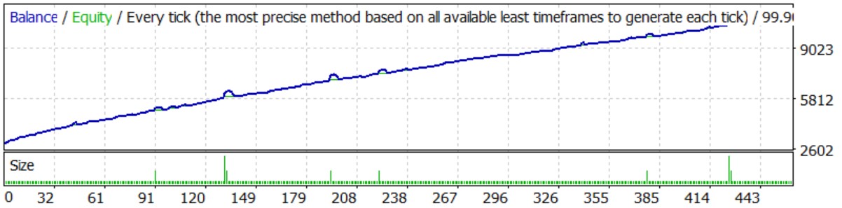 Scalp Robot剥头皮策略外汇EA下载。原售价445美金