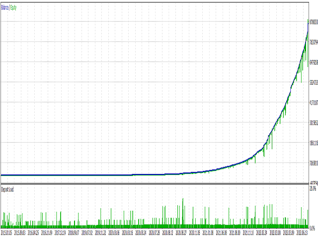 Gold High MT4外汇EA下载
