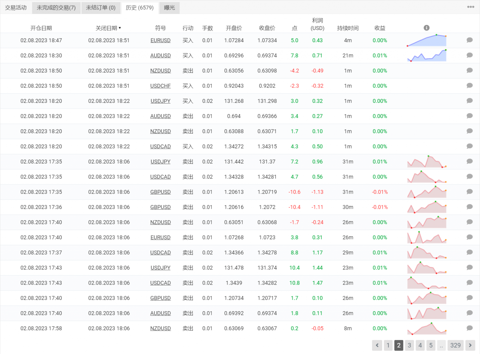 IS Smart Scalper剥头皮外汇EA 6.0下载