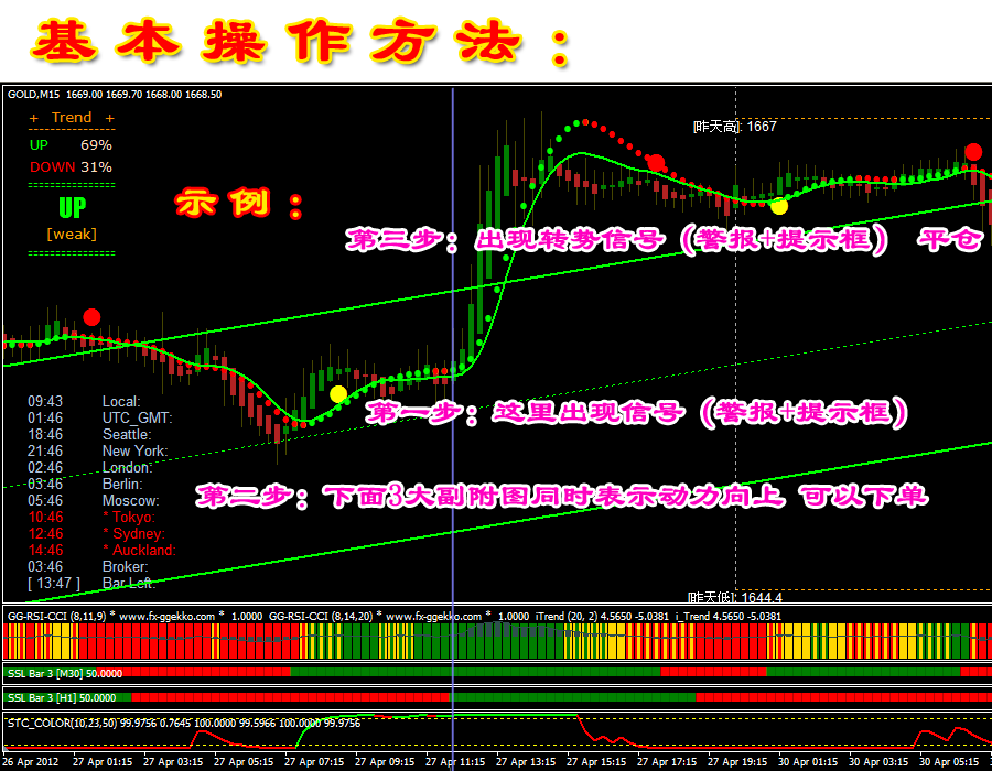【步步为嬴】MT4交易平台模版股指期货黄金白银外汇分析系统指标