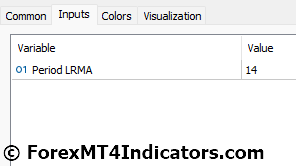 外汇MT5指标下载 MT5的线性回归指标 外汇交易指标