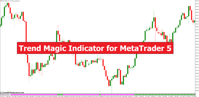 外汇MT5指标下载 MT5的趋势魔术指标 外汇交易指标