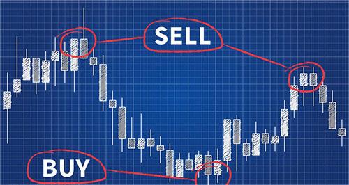  外汇基本面分析定义,你是否能准确表述?