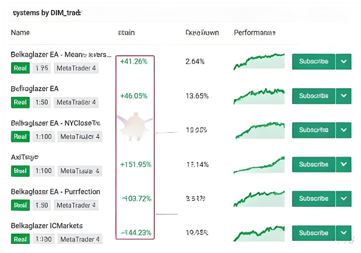 <h1>[趋势]多策略灵活适配Belkaglazer EA V2.282外汇EA下载</h1>