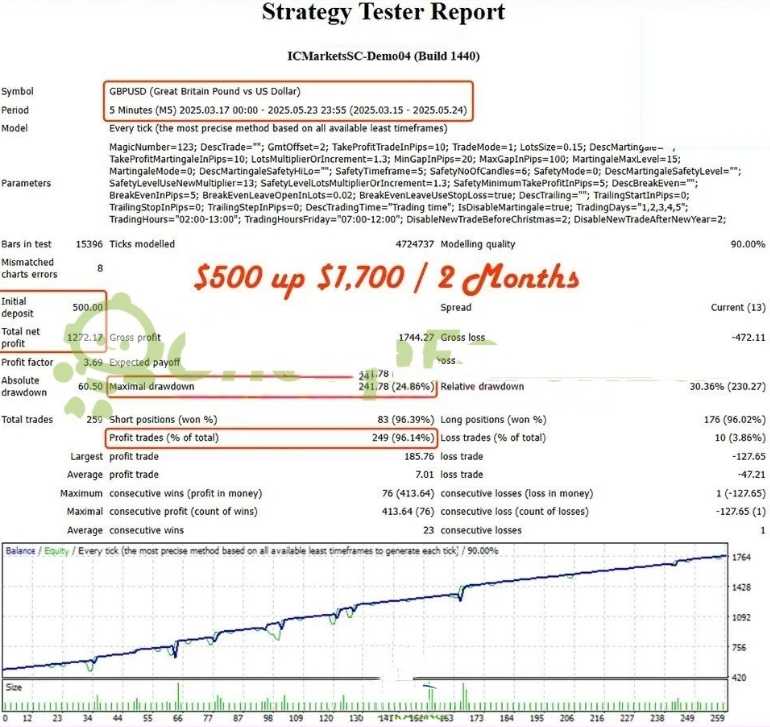 <h1>[马丁]自动执行剥头皮与风险管理Aureus Algorithm EA下载</h1>