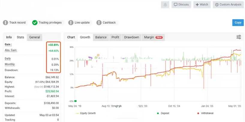 <h1>[马丁]多货币马丁刷单策略组合 NexusTrader Pro外汇EAMT4智能交易系统</h1>