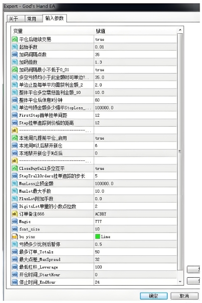 <h1>[对冲] God's Hand EA专为欧元美元优化的智能量化交易系统</h1>