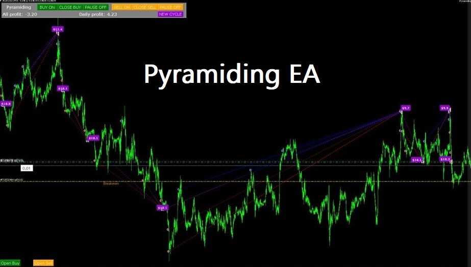 <h1>[多策略]机构级算法金字塔式EA实现稳定盈利加仓策略</h1>