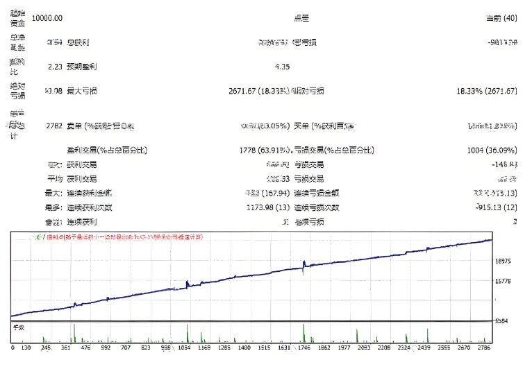 <h1> [对冲] 上帝之手H1改进版附可直接加载参数黄金双向对冲EA新高度</h1>