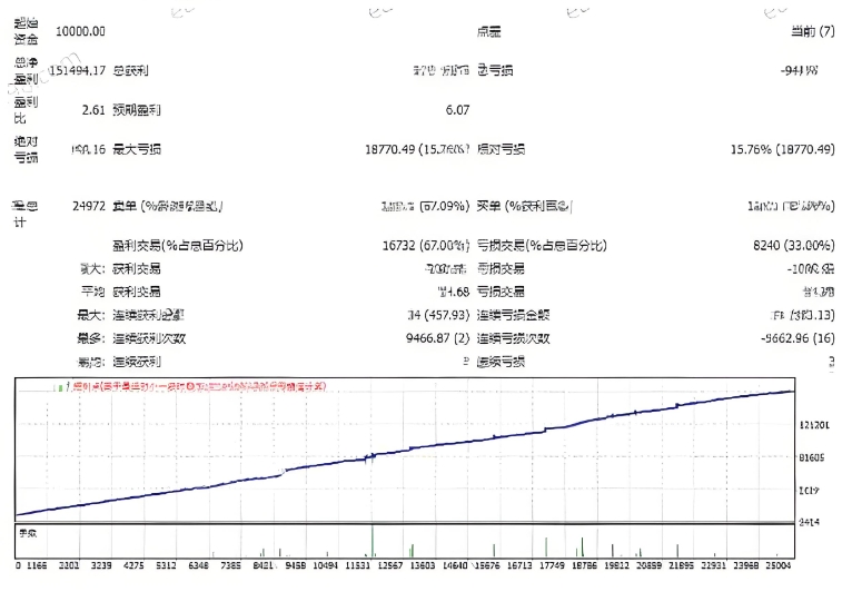 <h1>[对冲]轻仓对冲+双止损风控趋势骑士升级版8000美元策略</h1>