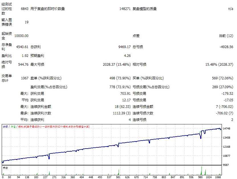 <h1>[多策略] 告别重仓风险趋势刷单EA顺势而为的交易哲学与风控设计</h1>