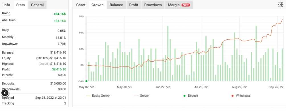 <h1>[头皮]支撑阻力专家Elite Tactics EA如何精准捕捉突破行情</h1>