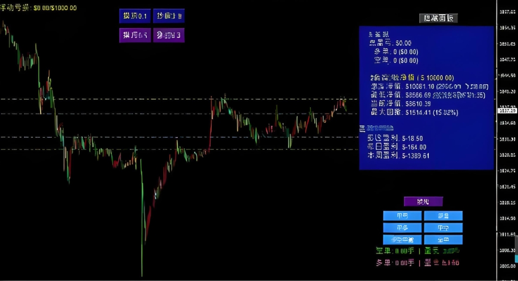 <h1>[趋势]低门槛高频率自动交易200 美金玩转黄金 M5Flip Bot EA 智能重入机制</h1>