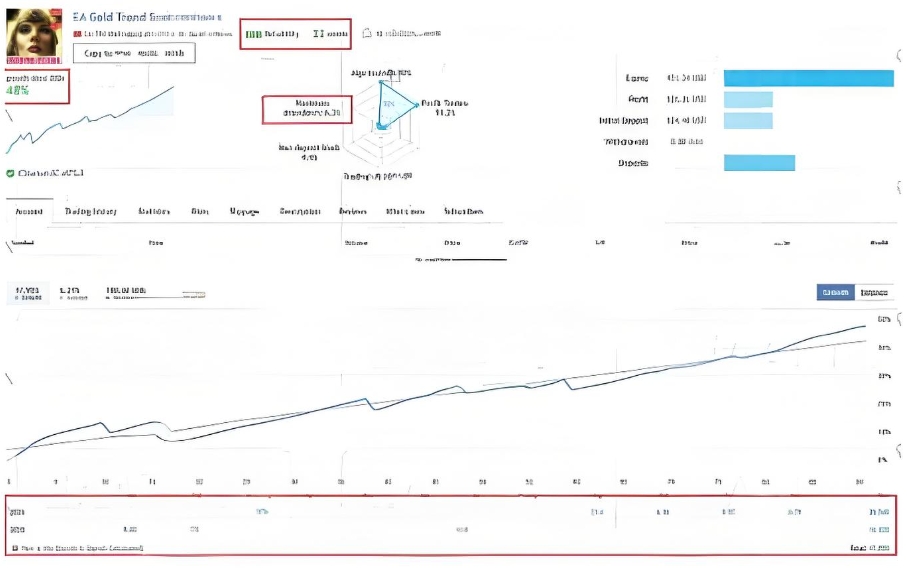 <h1> [趋势] 黄金 M15 短线神器Gold Trend Scalping EA默认设置通吃无需复杂配置</h1>