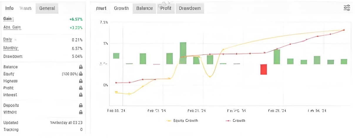 <h1>[趋势]H1周期优化每日 2-5 单低频率高胜率Advanced Robot V7外汇EA</h1>