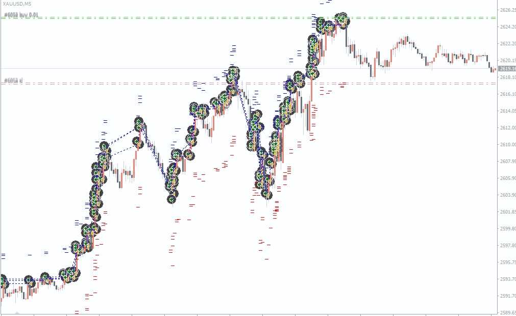 <h1>[头皮]不前有权震荡市避高流动性时段Moroccan Scalper V1.82外汇EA下载</h1>