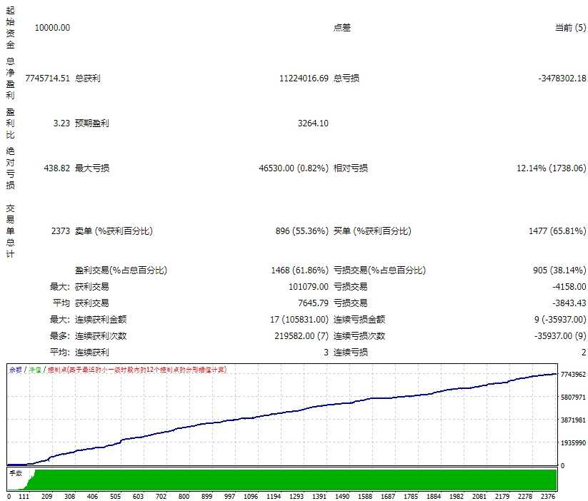 <h1>[头皮]Hijack V2.1黄金EA1分钟图100美金小资金起步AI捕捉机构大单</h1>