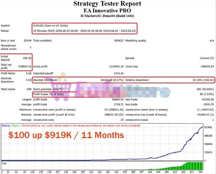 <h1>[头皮]M15欧美风控实测稳Innovative PRO V3.5自适应算法+仅挂单</h1>