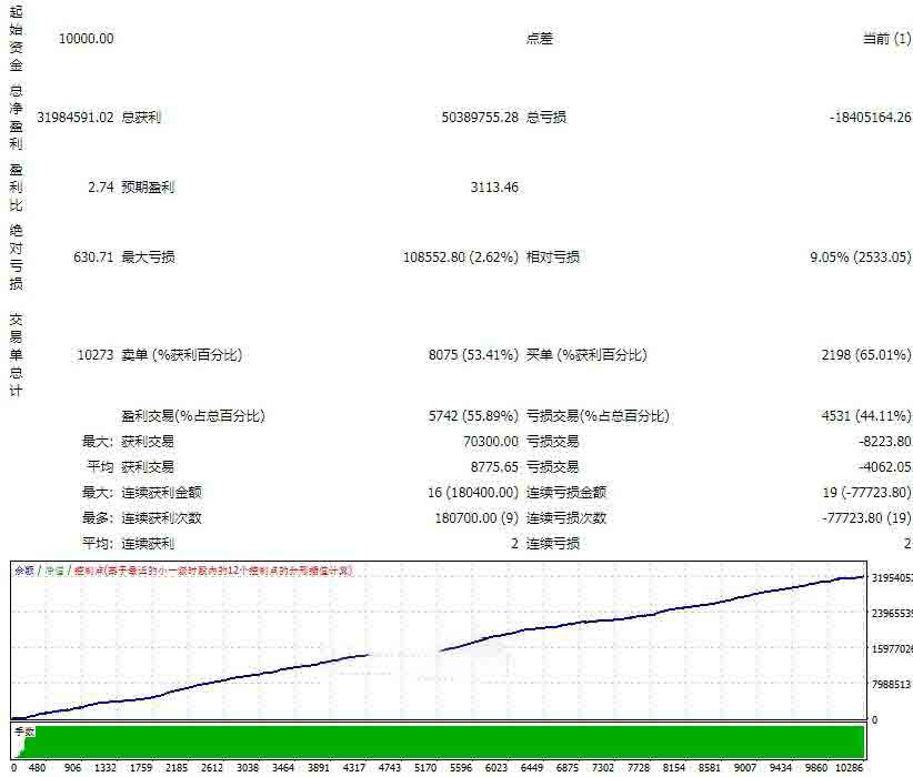 <h1>[头皮] 趋势头皮EA低点差货币对全时段覆盖开源鼻祖升级1H图一次一单</h1>