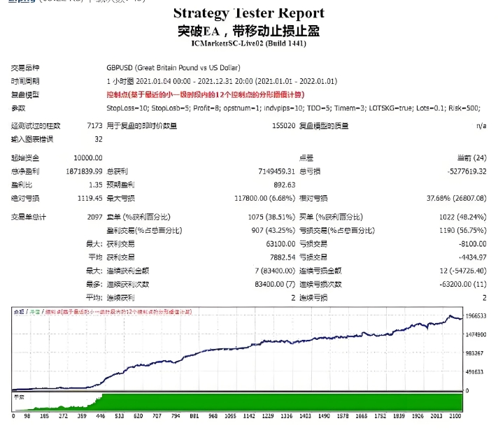 <h1>[头皮]突破策略剥头皮任意货币任意时但需严控时段+低滑点环境</h1>