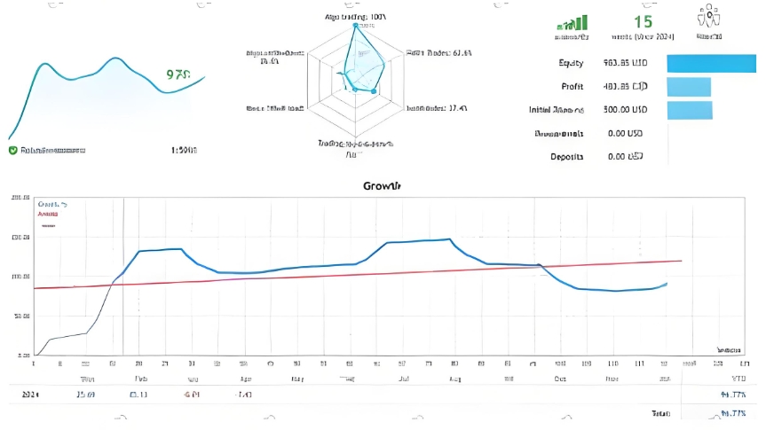<h1>[趋势]新手友好型XAUUSD交易机器人Salamander Gold EA完整评测</h1>