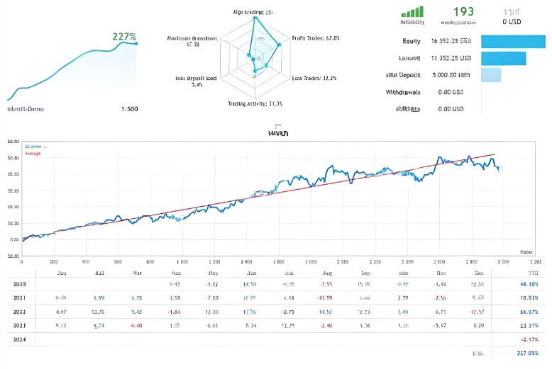 <h1>[趋势]动态跟踪止损+盈亏平衡让High Low EA穿越牛熊四年不死之术</h1>
