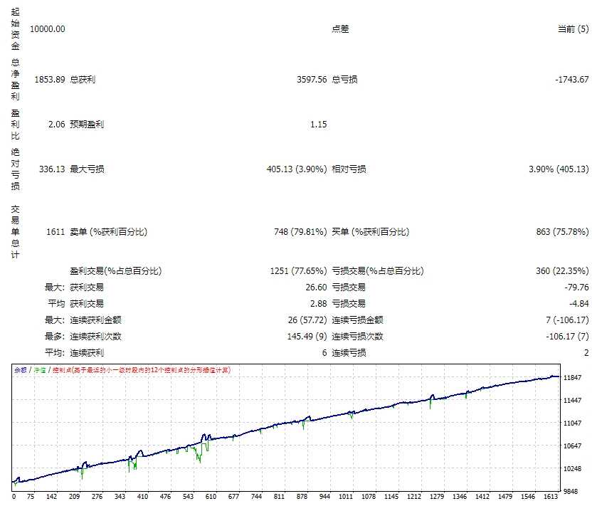 <h1>[马丁]姚安管家EA使用心得与参数调优15分钟图黄金自动化交易</h1>