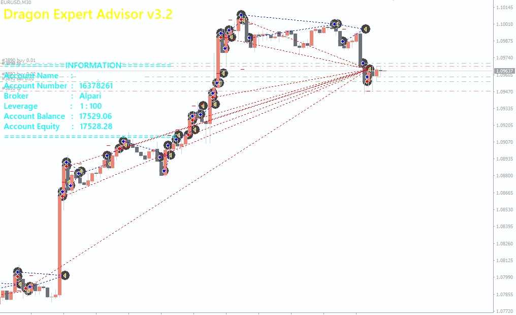 <h1>[马丁]Dragon Expert EA V3.2 VS传统EA自动仓位调整与亏损恢复机制真相</h1>