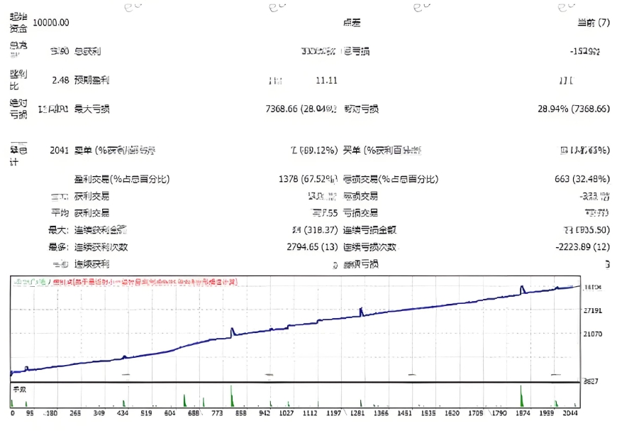 <h1> [对冲]黄金交易5点止盈LARRY FX EA参数误读还是设计缺陷</h1>