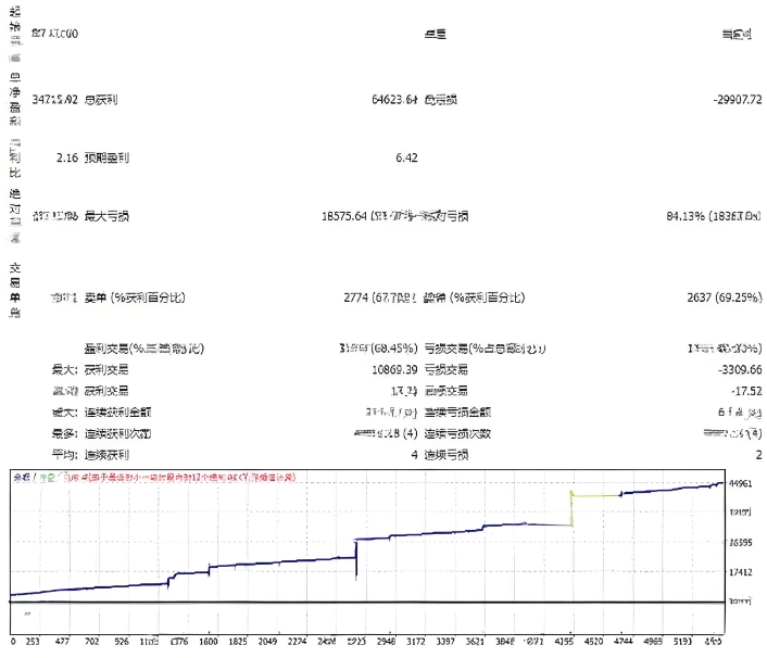 <h1>[对冲]对冲外衣下的3倍赌徒修改版EA如何在震荡市中绞杀账户</h1>