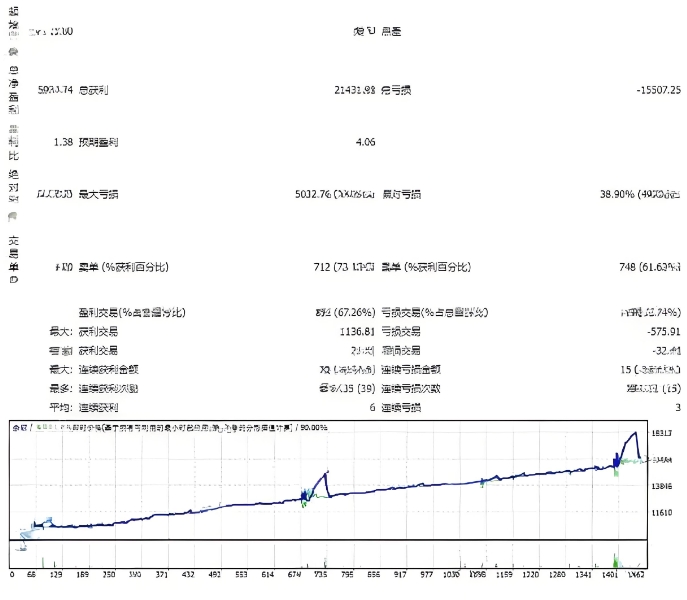 <h1>[对冲]高频自杀式交易30秒开单+1分钟K线Amazing资管EA</h1>
