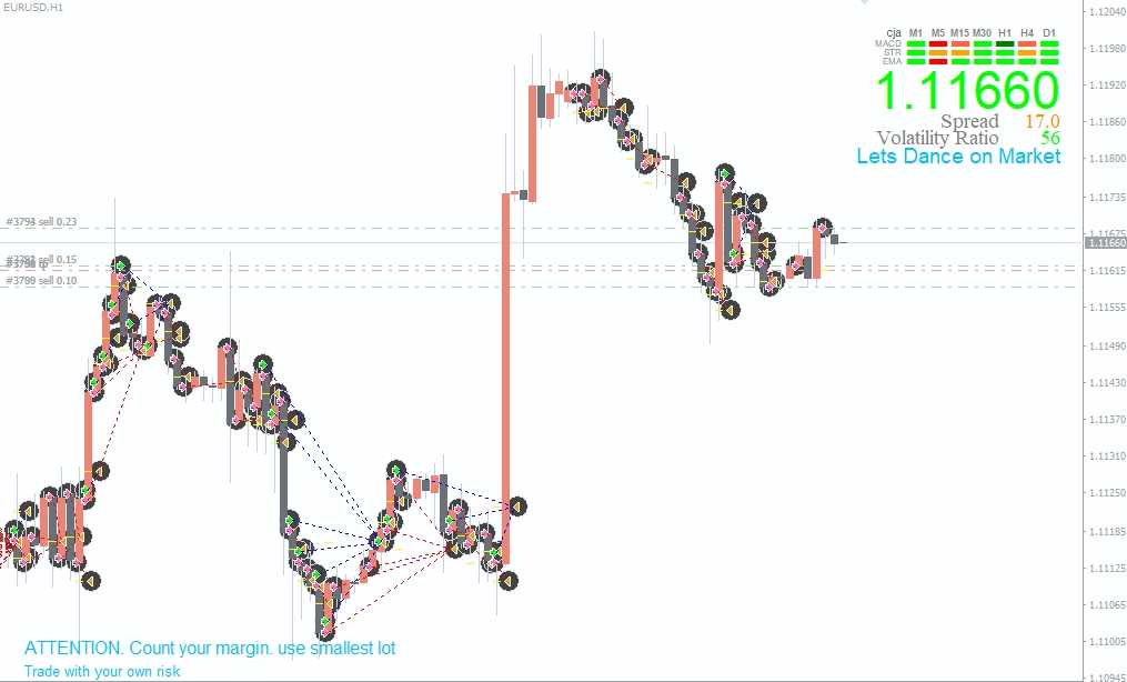 <h1>[马丁]从手动到自动Trio Dancer EA让外汇交易像跳舞一样流畅的执行系统</h1>