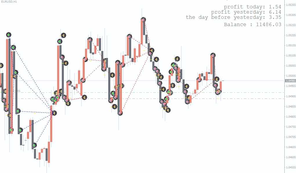 <h1>[马丁]Mustang EA专注欧元美元货币对24小时不间断自动化交易策略</h1>