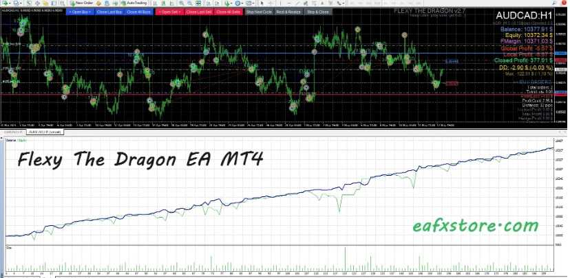 <h1>[马丁]Phoenix EA v2.7智能倍数调整实现亏损快速回撤机制从0.01手起步</h1>