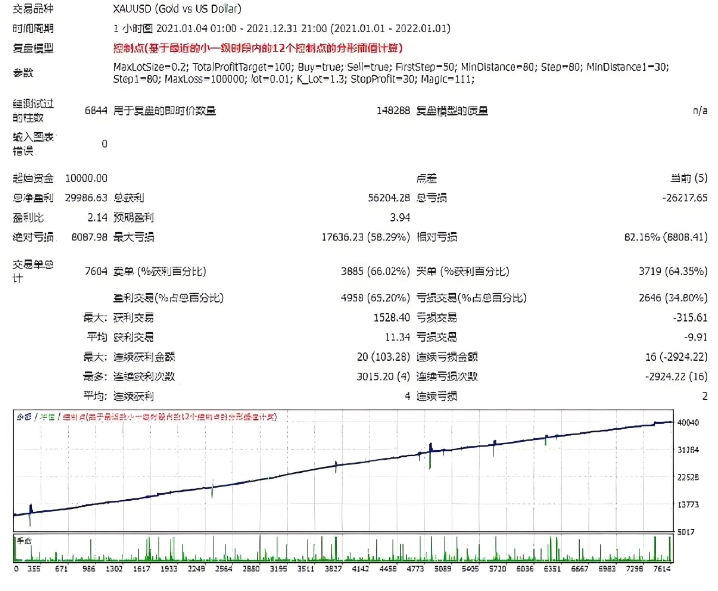 <h1> [马丁]黄金策略终极版深度解析从模拟测试到实盘6倍收益全攻略</h1>