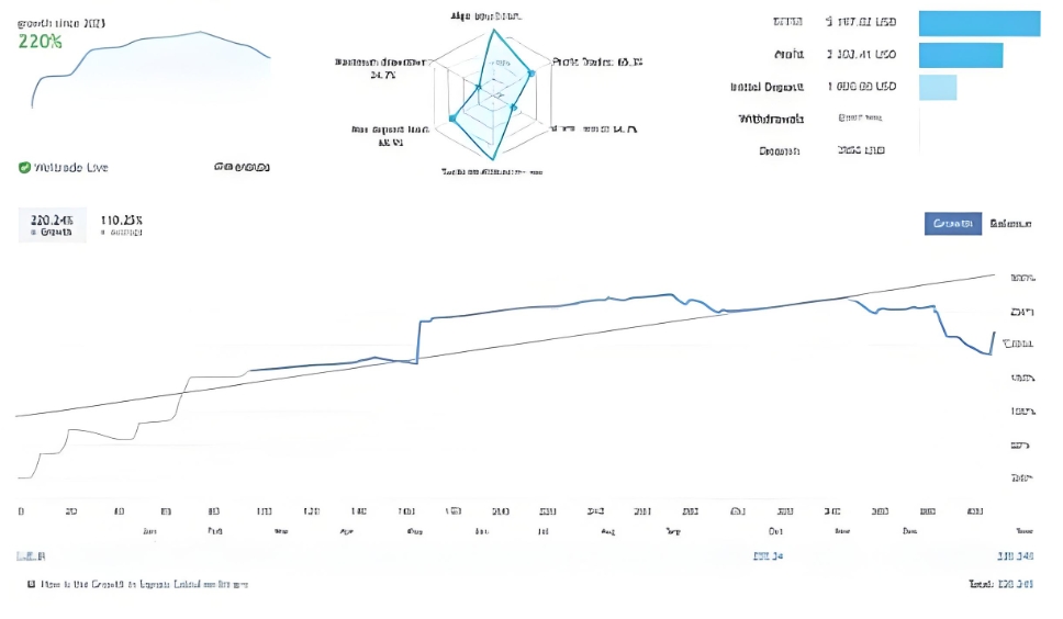 <h1>[趋势]Trend Dragon MT5一键安装内置趋势指标</h1>
