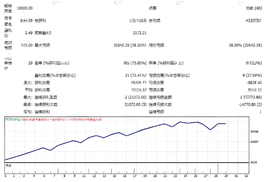 <h1>[趋势] 智能批次处理揭秘DEXA BOT EA V2M15到H1多周期通用</h1>
