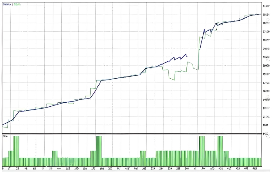 <h1>[趋势]Trend Line PRO EA在不同市场环境中的表现从回测到实盘</h1>