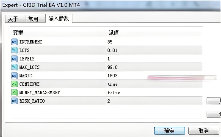 <h1>[头皮]告别扛单风险GRID Trial V1.0每个订单独立止损止盈的网格新思路</h1>