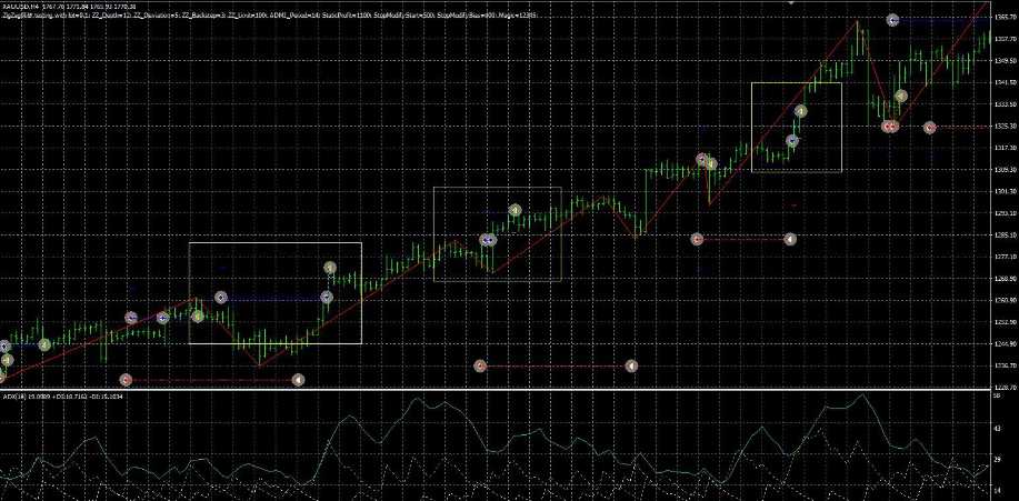 <h1>[头皮] iCustom不是缺陷是特性ZigZag在EA开发中的灵活调用与策略创新</h1>