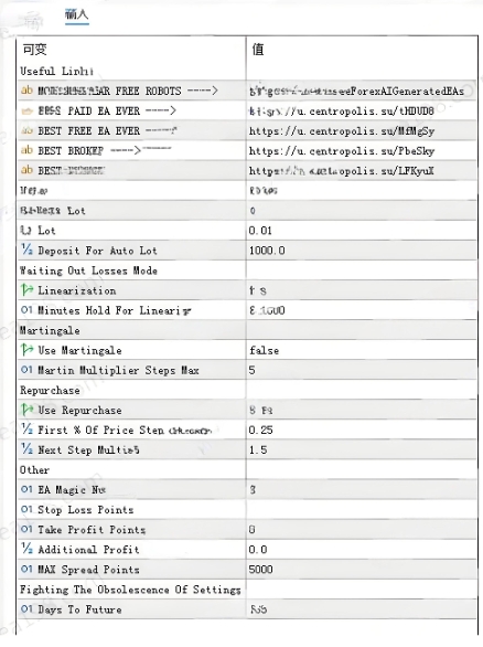 <h1>[网格]CHFJPY EA线性化模式强制开启必要性分析</h1>