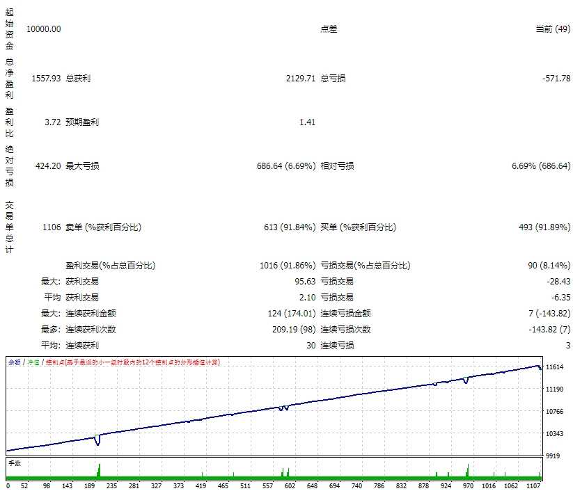 <h1>[1420+]EA HOPE V1.20短线刷单or中线摇摆一键切换</h1>