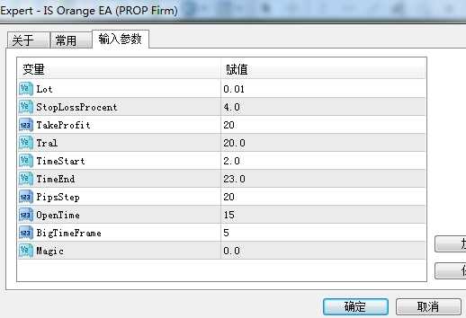 <h1>[1420+]Orange EA通过自营交易公司验证黄金XAUUSD 1分钟策略全解析</h1>