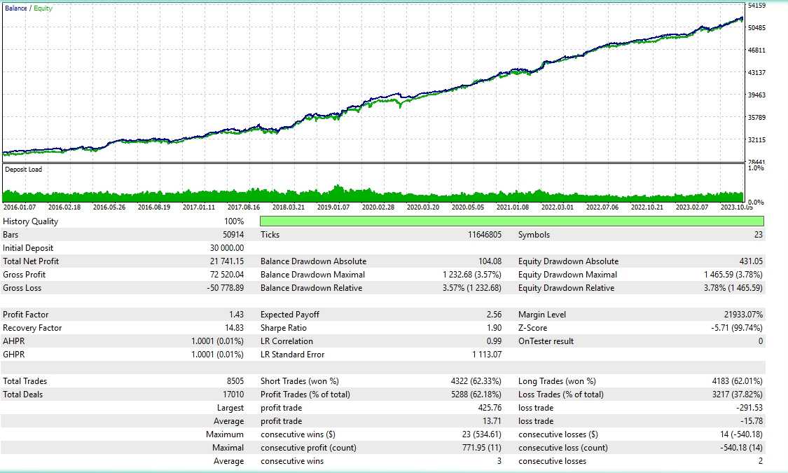 <h1>[1420+]Neon Trade MT4 V5.3云客户端架构0.1%本地负载交易神器</h1>