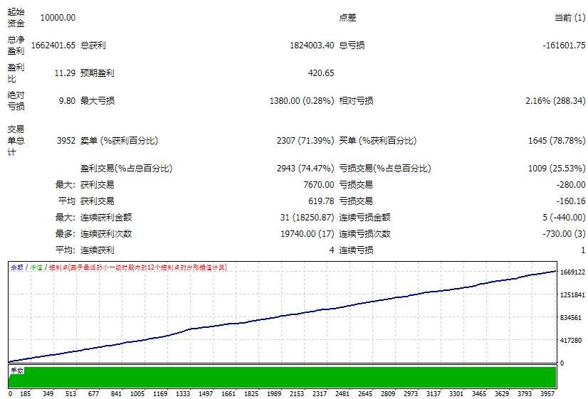 <h1>[无限制]刷单王EA性能测试ECN账户与普通账户的滑点成本对比分析</h1>